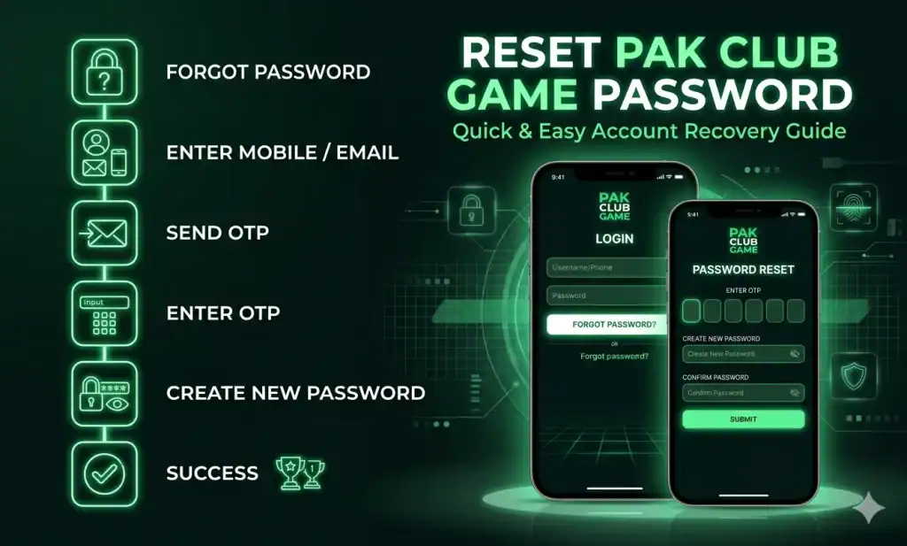 Pak Club Game app interface showing password reset process on mobile devices.